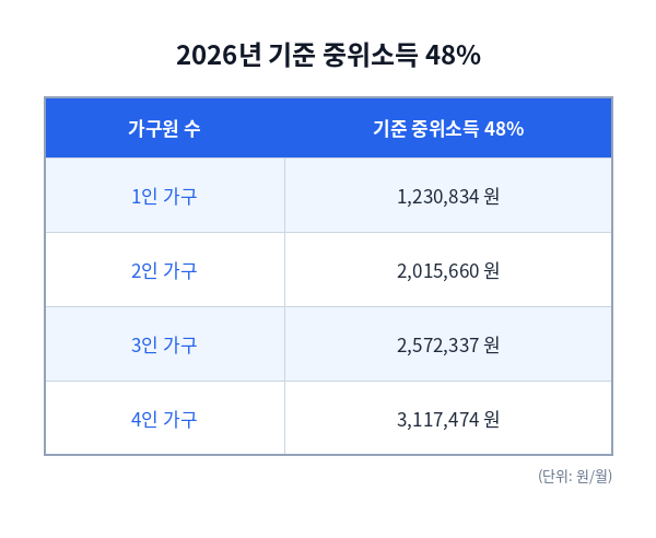 수선급여 대상 2026년 기준 중위소득