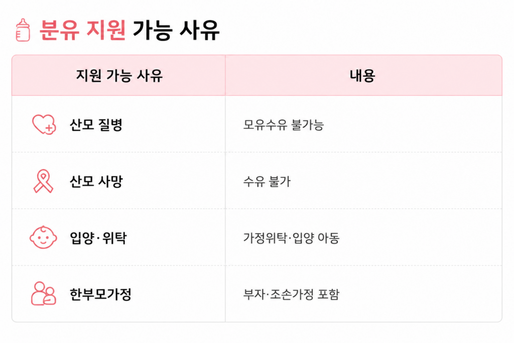 기저기 분유 지원 분유 지원 가능 사유
