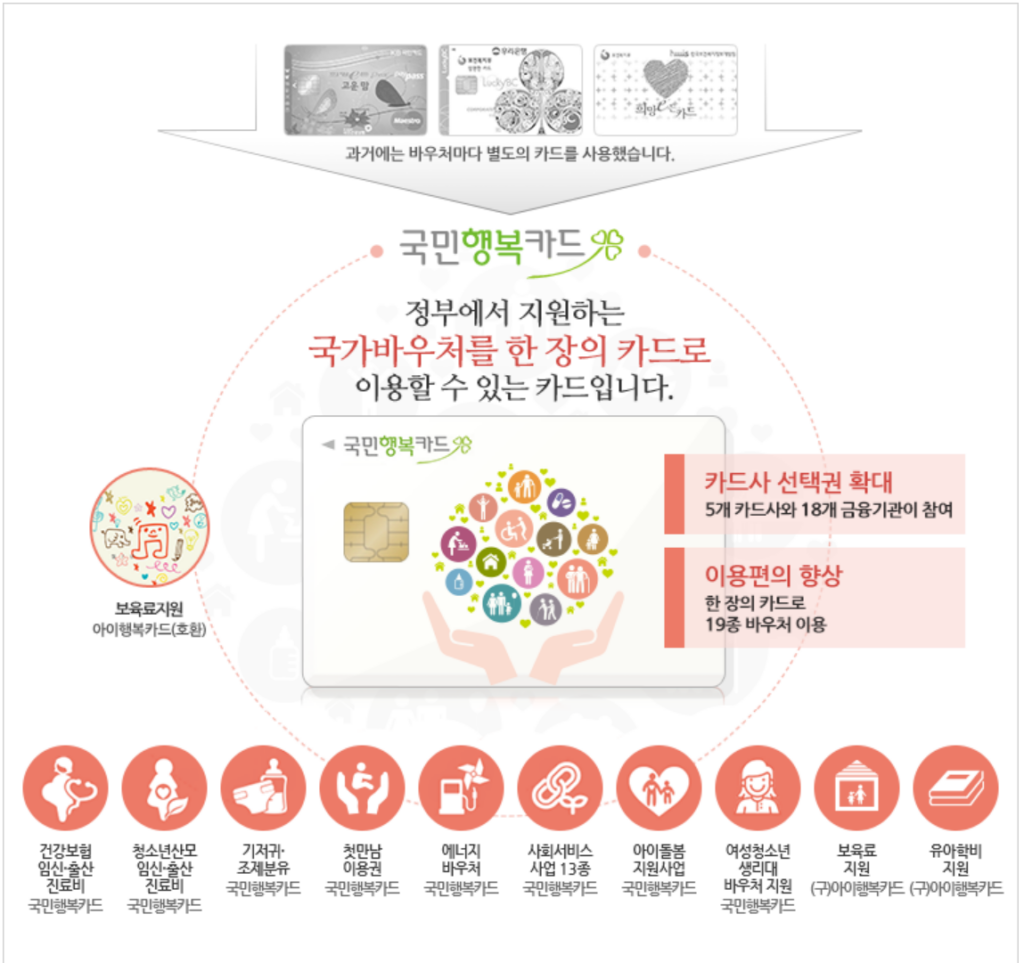 국민행복카드 소개