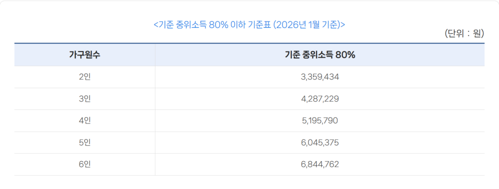 영양플러스사업 소득 기준