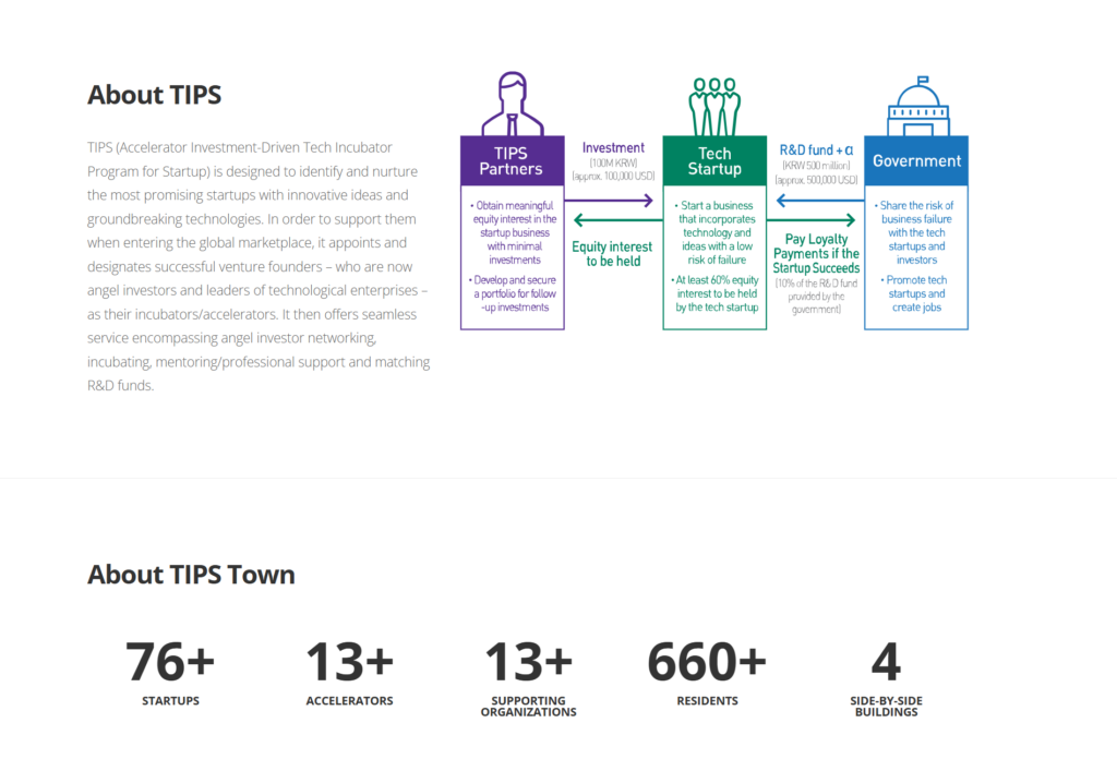 Startup Grants in Korea program TIPS