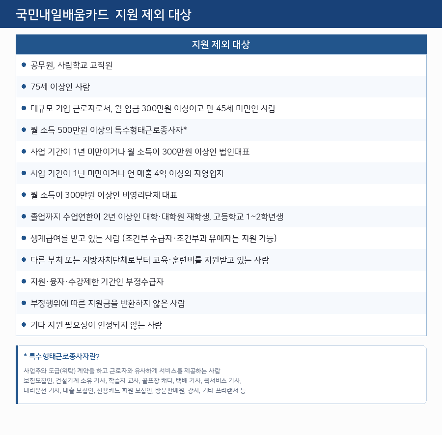 내일배움카드 지원 제외 대상