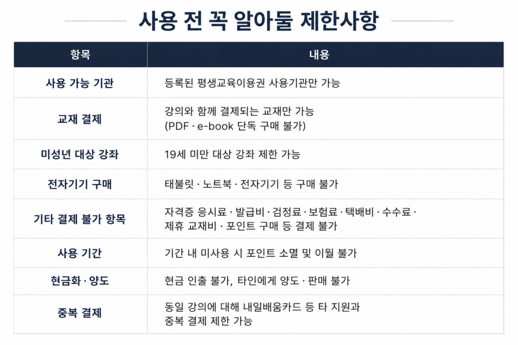 평생교육바우처 제한사항