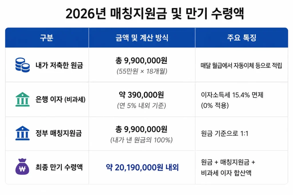 장병내일준비적금 만기 수령액