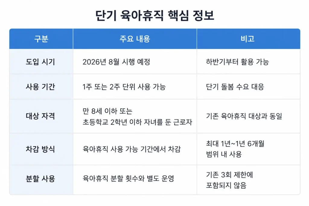 단기 육아휴직 요약