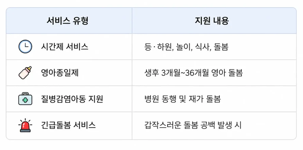 아이돌봄서비스 서비스유형