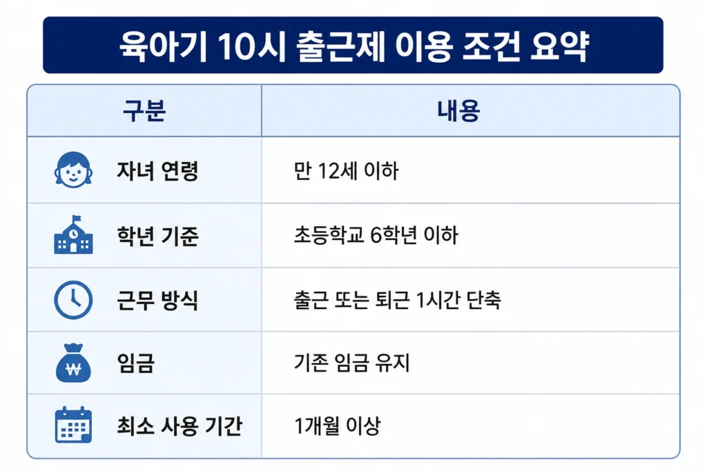 육아기 10시 출근제 이용 조건