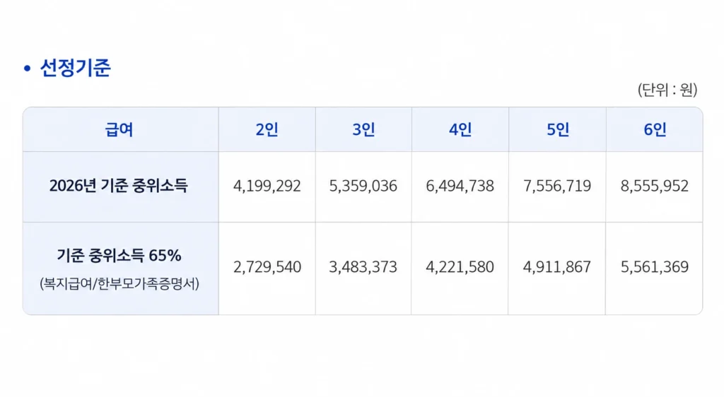 한부모가족 아동양육비 선정 중위소득