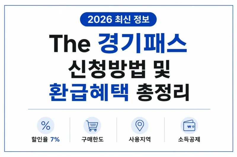 The 경기패스 logo
