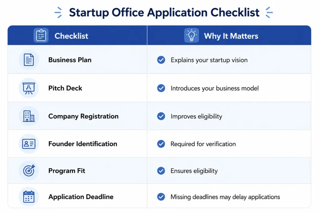 free office space for startups in Korea checklist