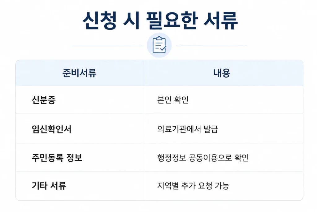 맘편한 임신 원스톱 서비스 필요 서류
