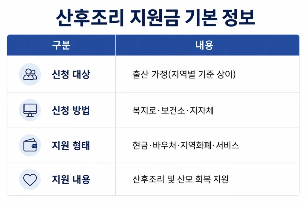 산후조리 지원금 기본 정보