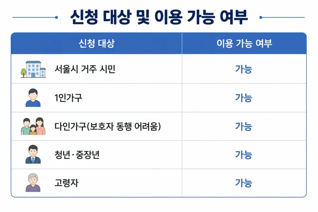 서울시 건강동행서비스 신청 대상