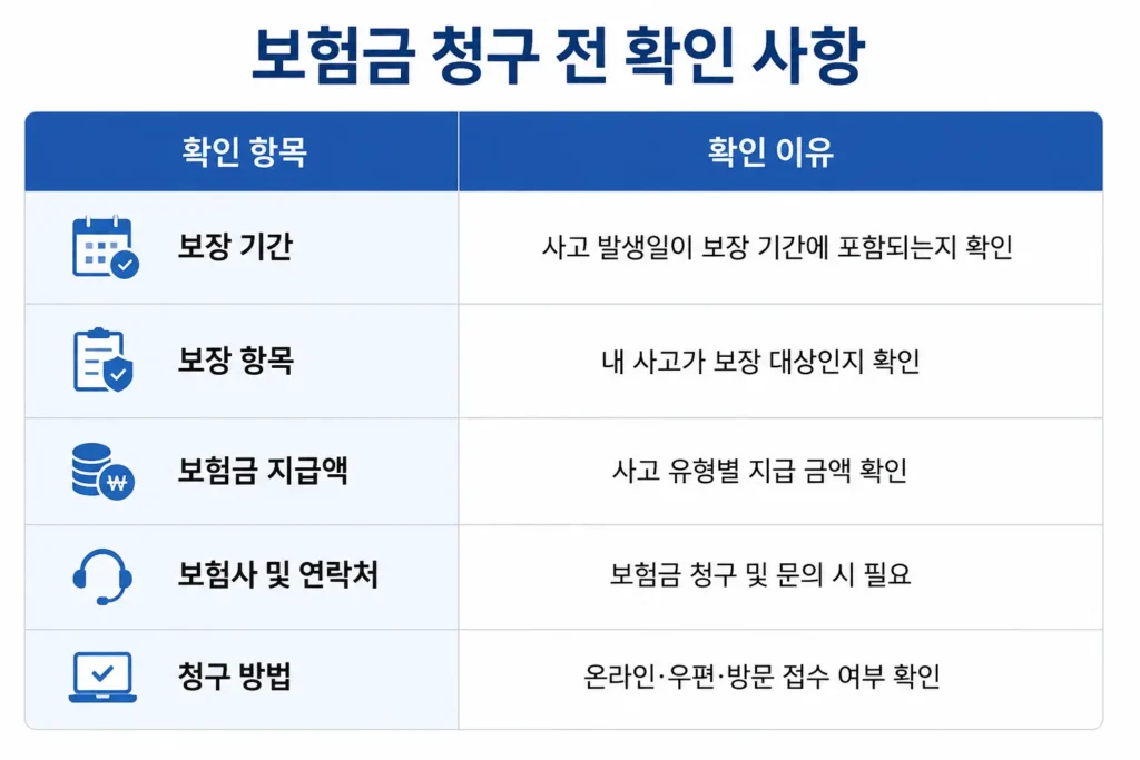 시민안전보험 청구 전 확인 사항