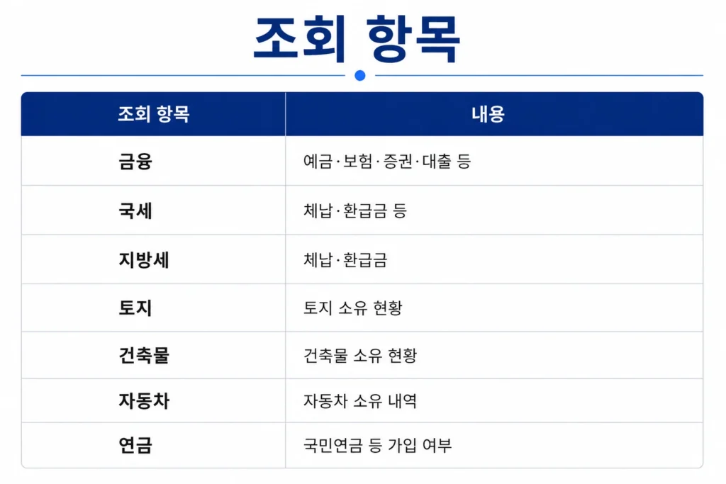 안심상속 원스톱 서비스 조회 항목