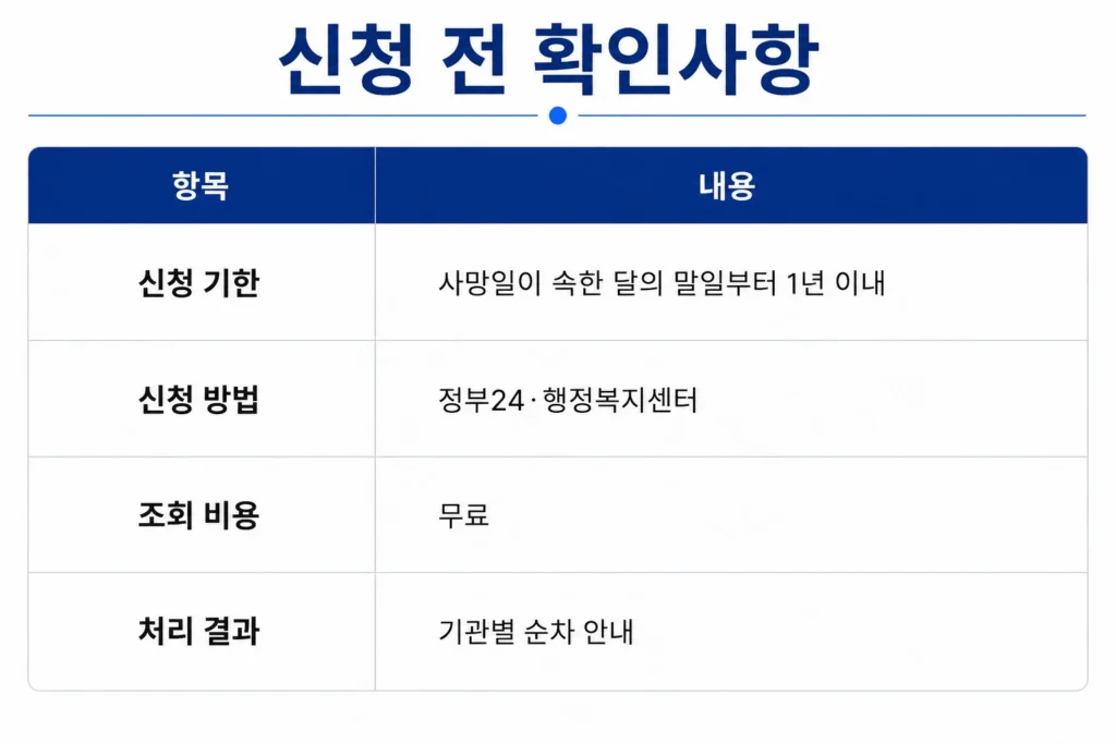 안심상속 원스톱 서비스 확인사항