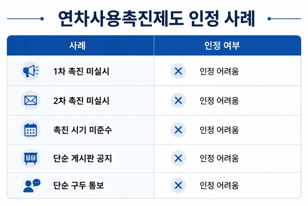 연차사용촉진제도 인정 사례