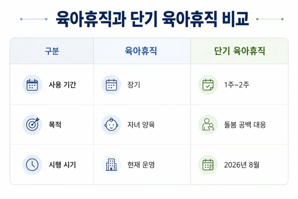 육아휴직 단기육아휴직 비교