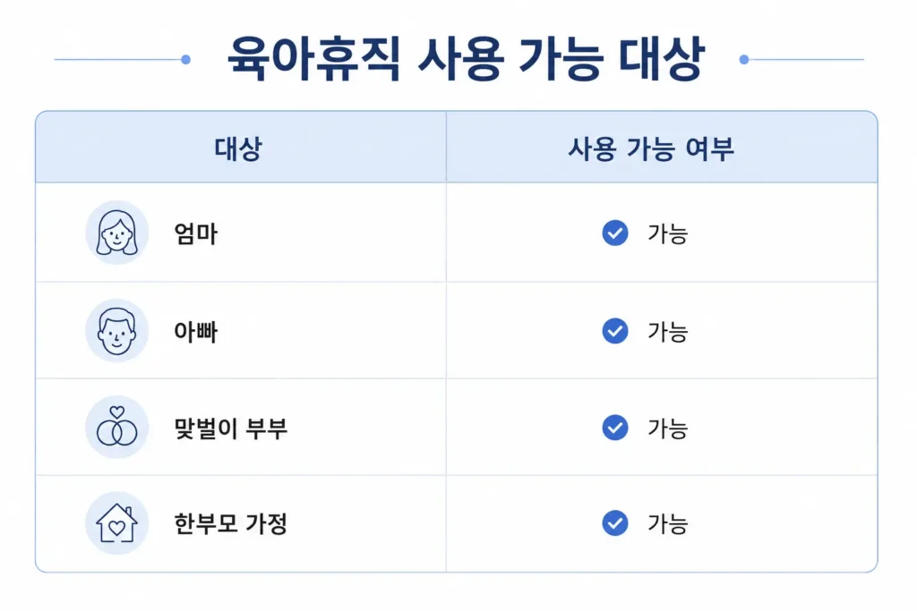 육아휴직 사용 가능 대상