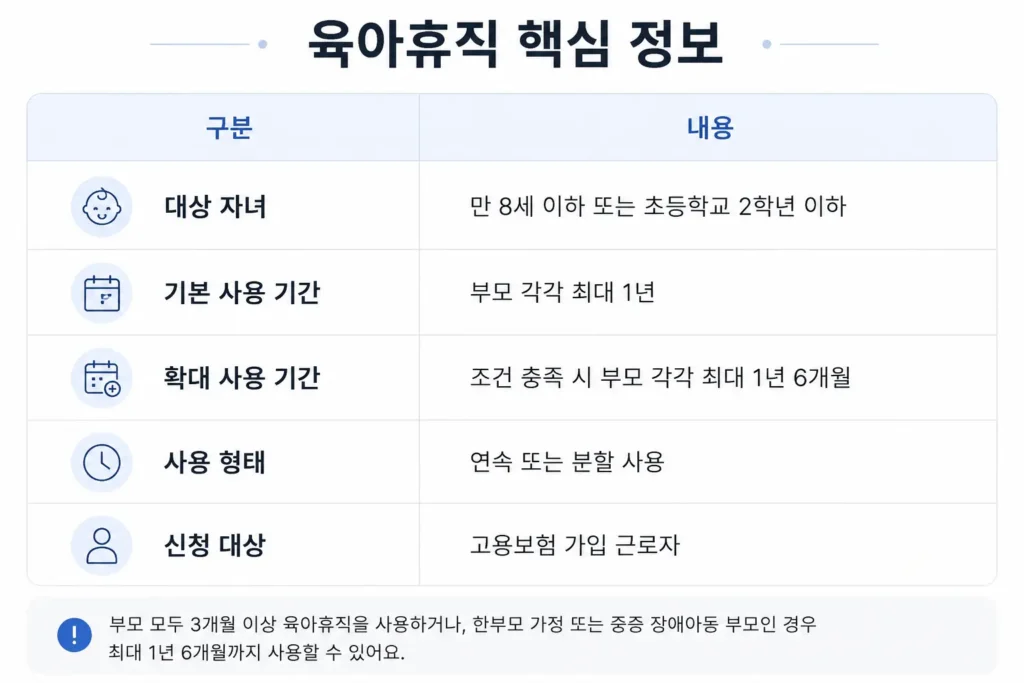 육아휴직 핵심 정보