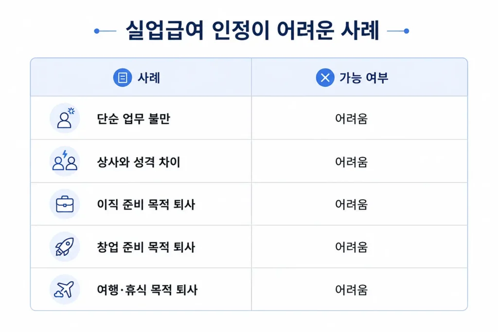 자진퇴사 실업급여 인정 불가 사례