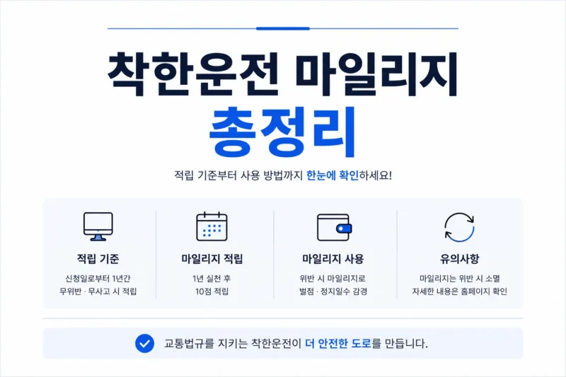 착한운전 마일리지 logo