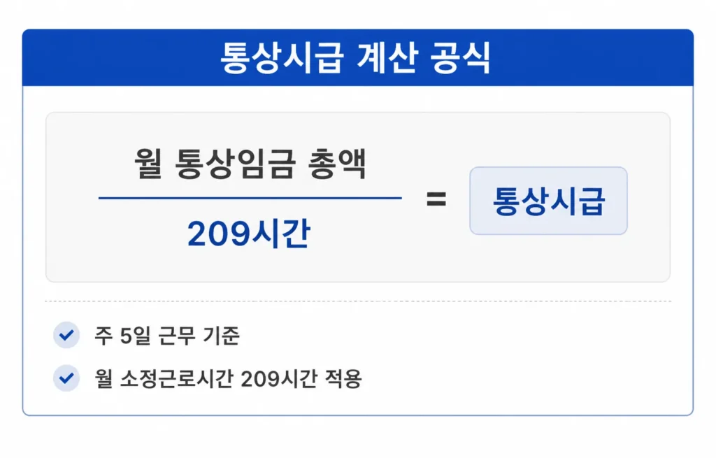 통상임금 계산방법 공식