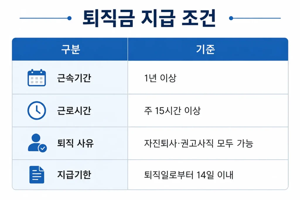 퇴직금 계산방법 퇴직금 지급 조건