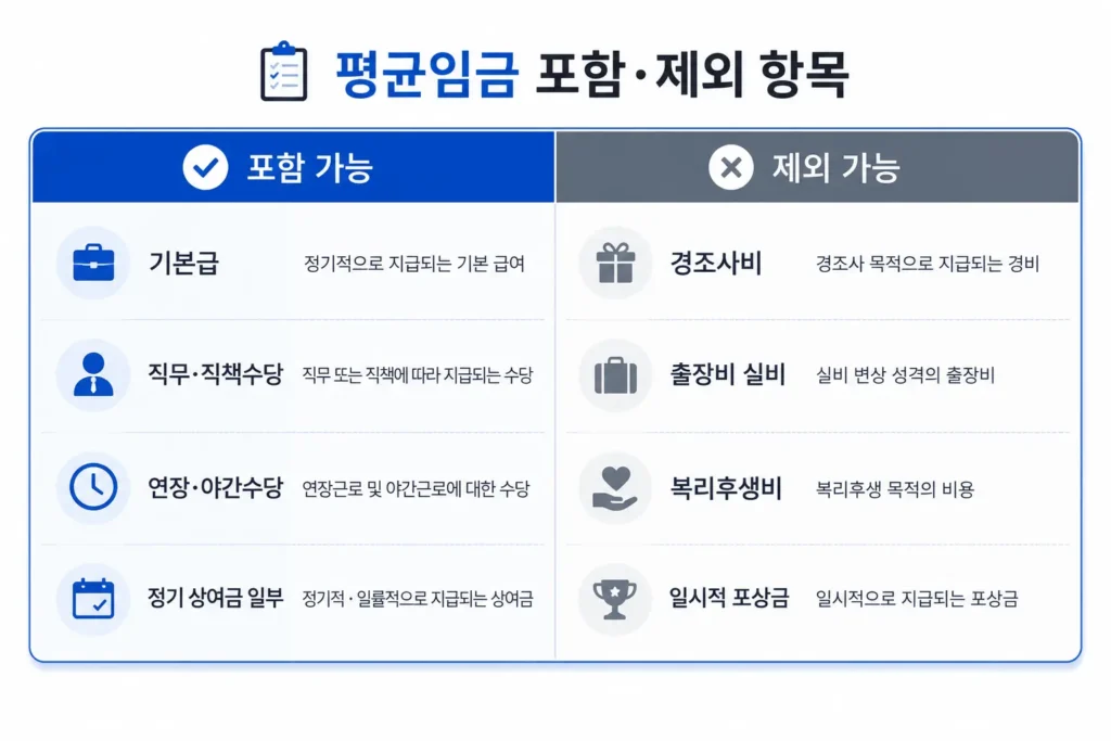 평균임금 계산방법 포함 제외 항목