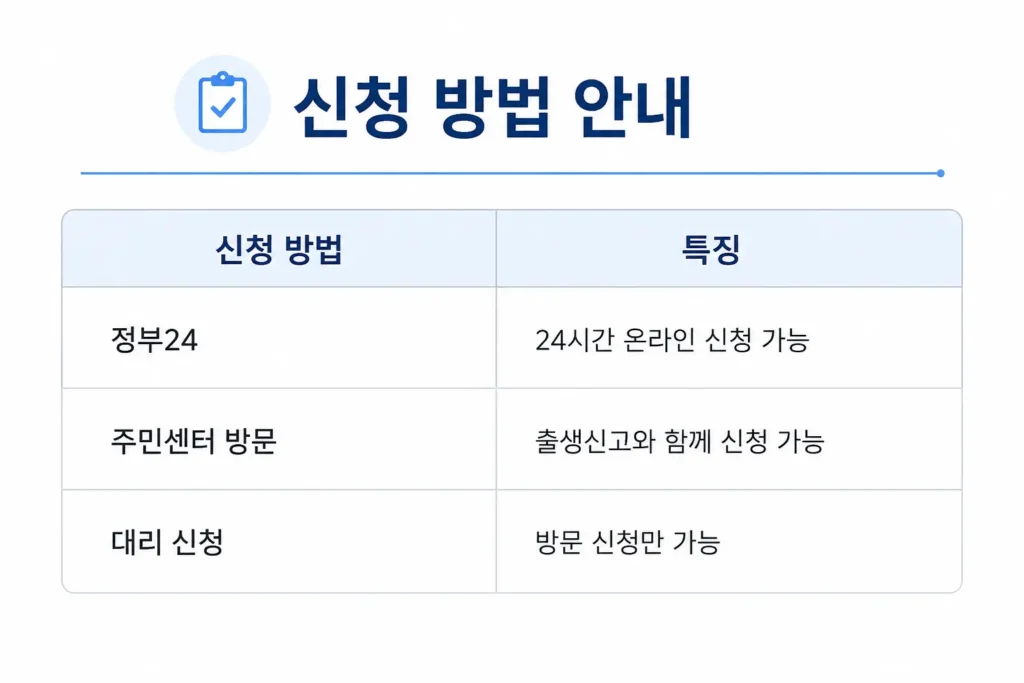 행복출산 원스톱 서비스 신청 방법