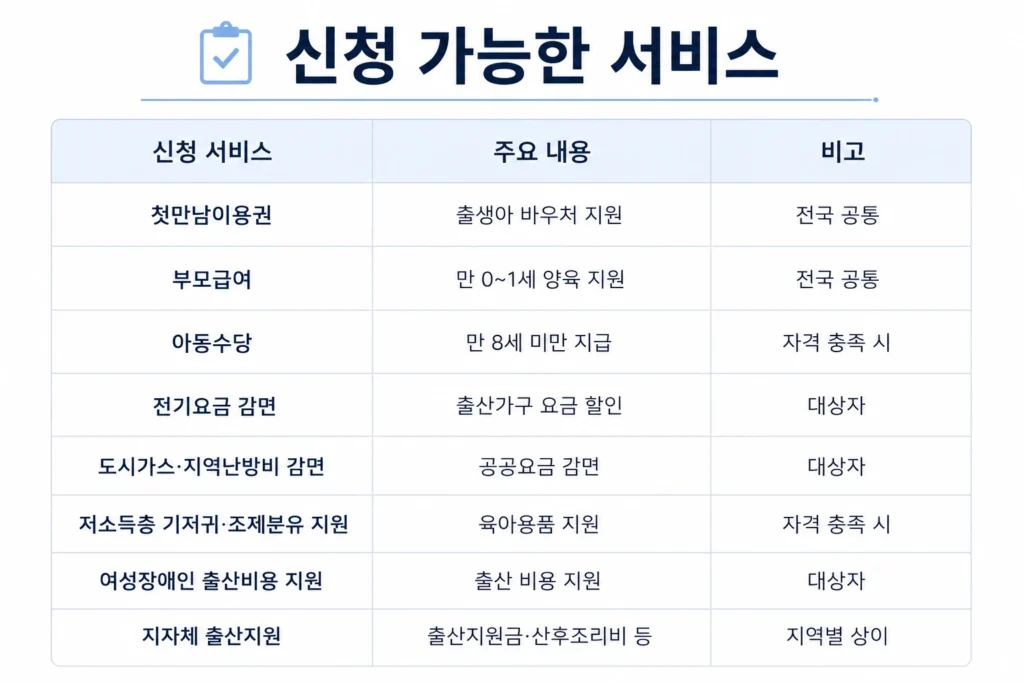 행복출산 원스톱 서비스 신청 서비스