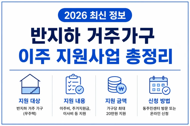 반지하 거주가구 이주 지원 logo
