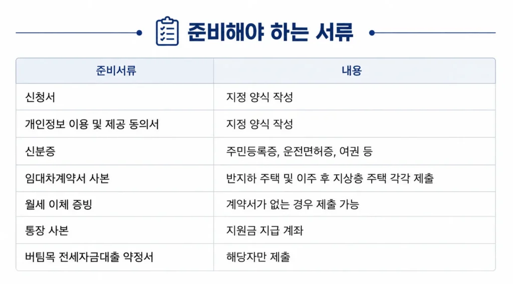 반지하 거주가구 이주 지원 준비 서류
