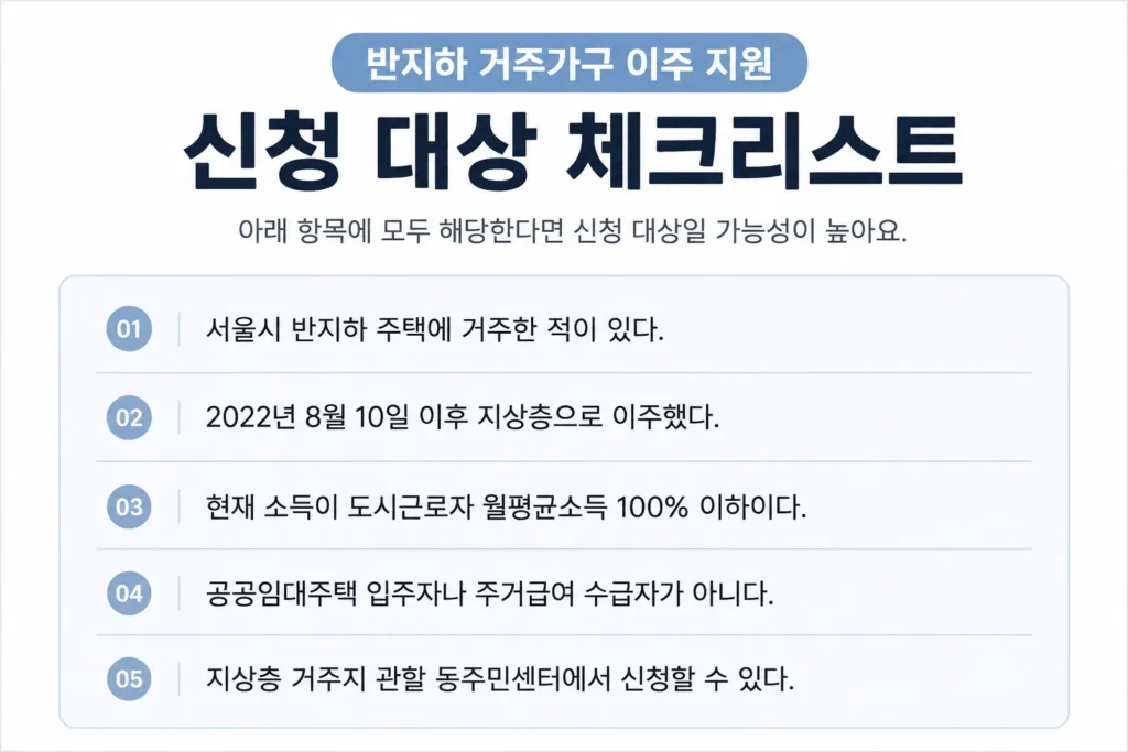 반지하 거주가구 이주 지원 체크리스트