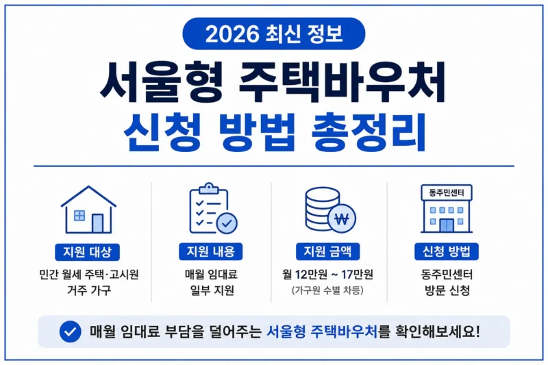서울형 주택바우처 logo